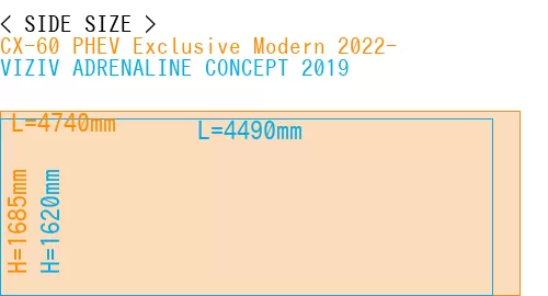 #CX-60 PHEV Exclusive Modern 2022- + VIZIV ADRENALINE CONCEPT 2019